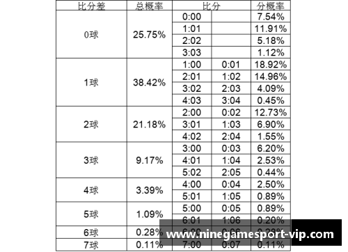 足球比分预测分析：揭秘背后数据策略