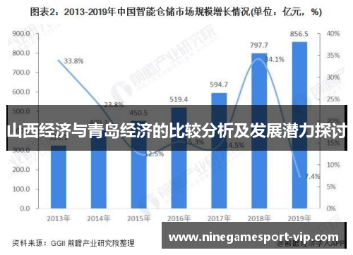 山西经济与青岛经济的比较分析及发展潜力探讨